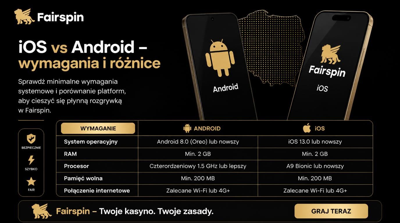 Porównanie wersji Android i iOS Fairspin, wymagania sprzętowe